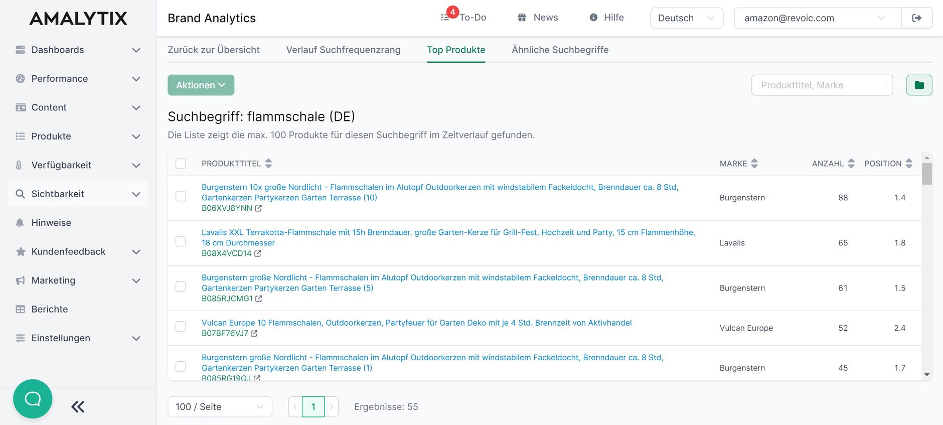 Beispiel einer Bestseller-Recherche im Amazon-Tool AMALYTIX