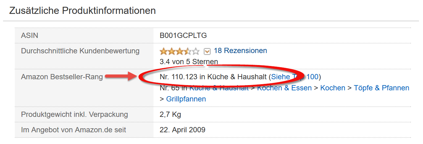 Beispiel eines Amazon Bestseller-Rangs in der Kategorie Küche und Haushalt