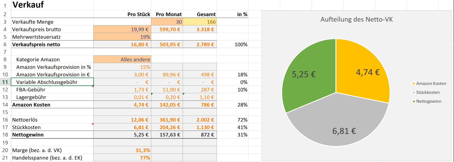 Abbildung eines Excel-Sheets für die Amazon Produktkalkulation inklusive der Amazon FBA Gebühren
