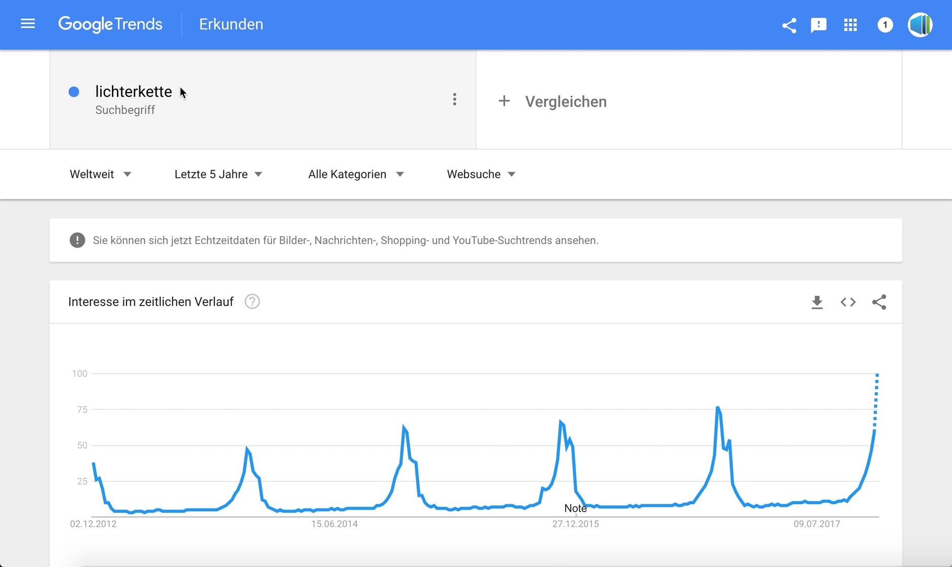 Google Trends Ergebnisse Lichterkette