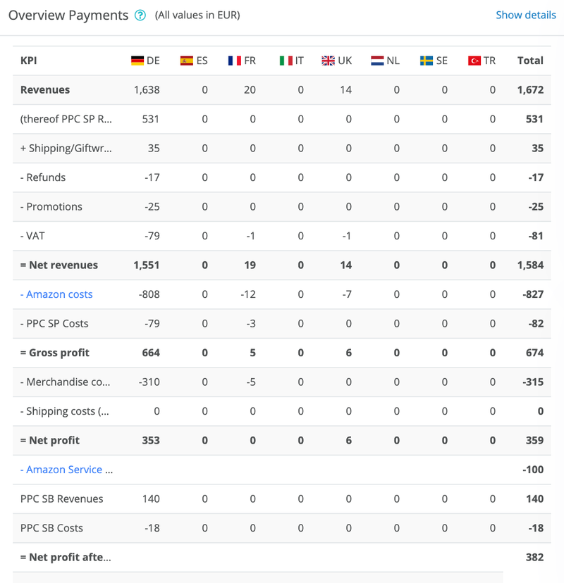 Amazon Seller Fees in 2024 - Full List