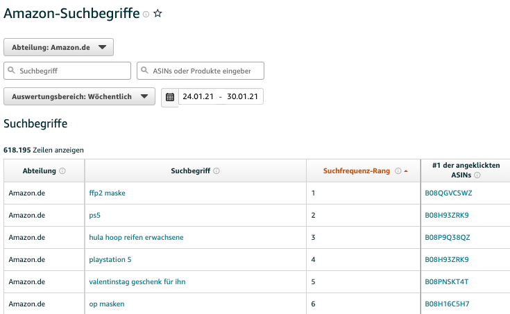 Brand Analytics Suchbegriffbericht: Fehlende Amazon Keywords finden